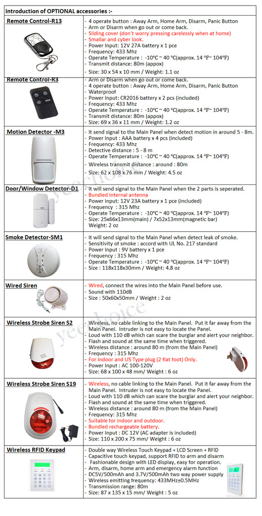 app sms wireless gsm home security alarm system house alarm system security burglar system