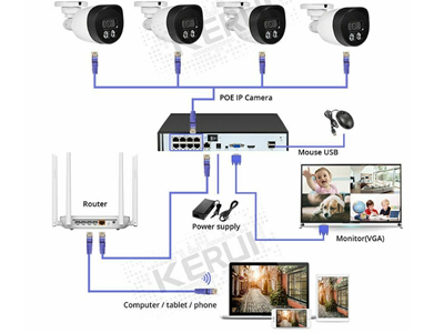KERUI H.265 8CH 5MP Security Camera System Kit Waterproof Video Surveillance Security System